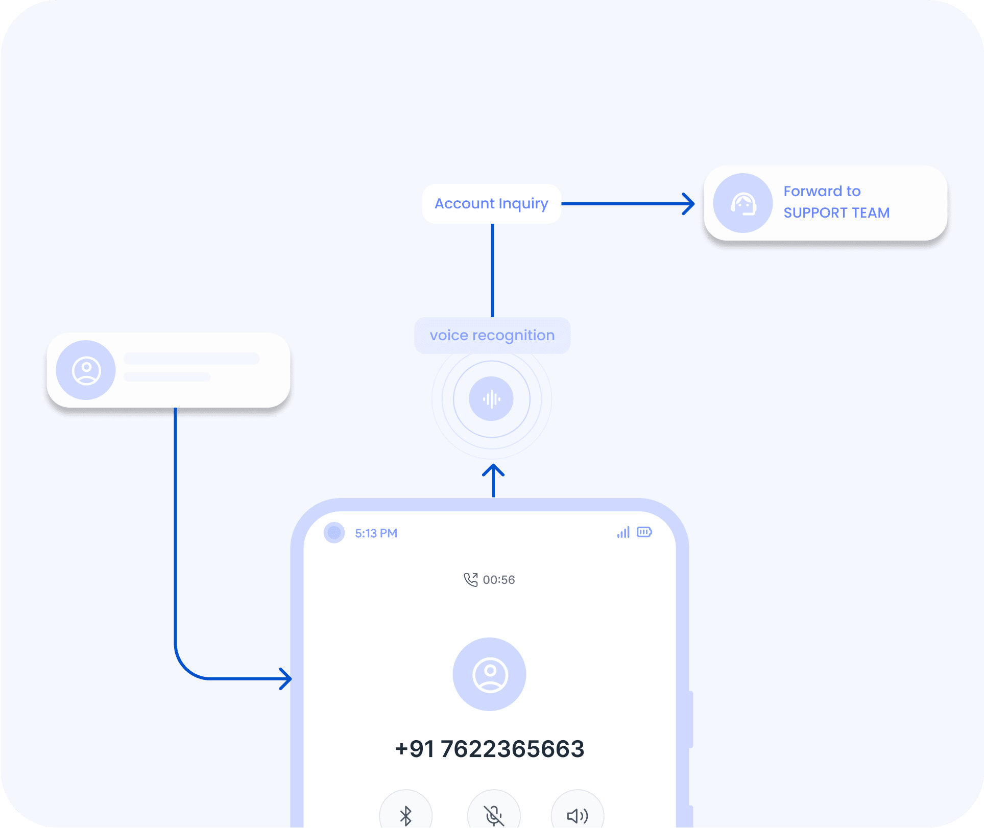 Enhanced voice recognition system